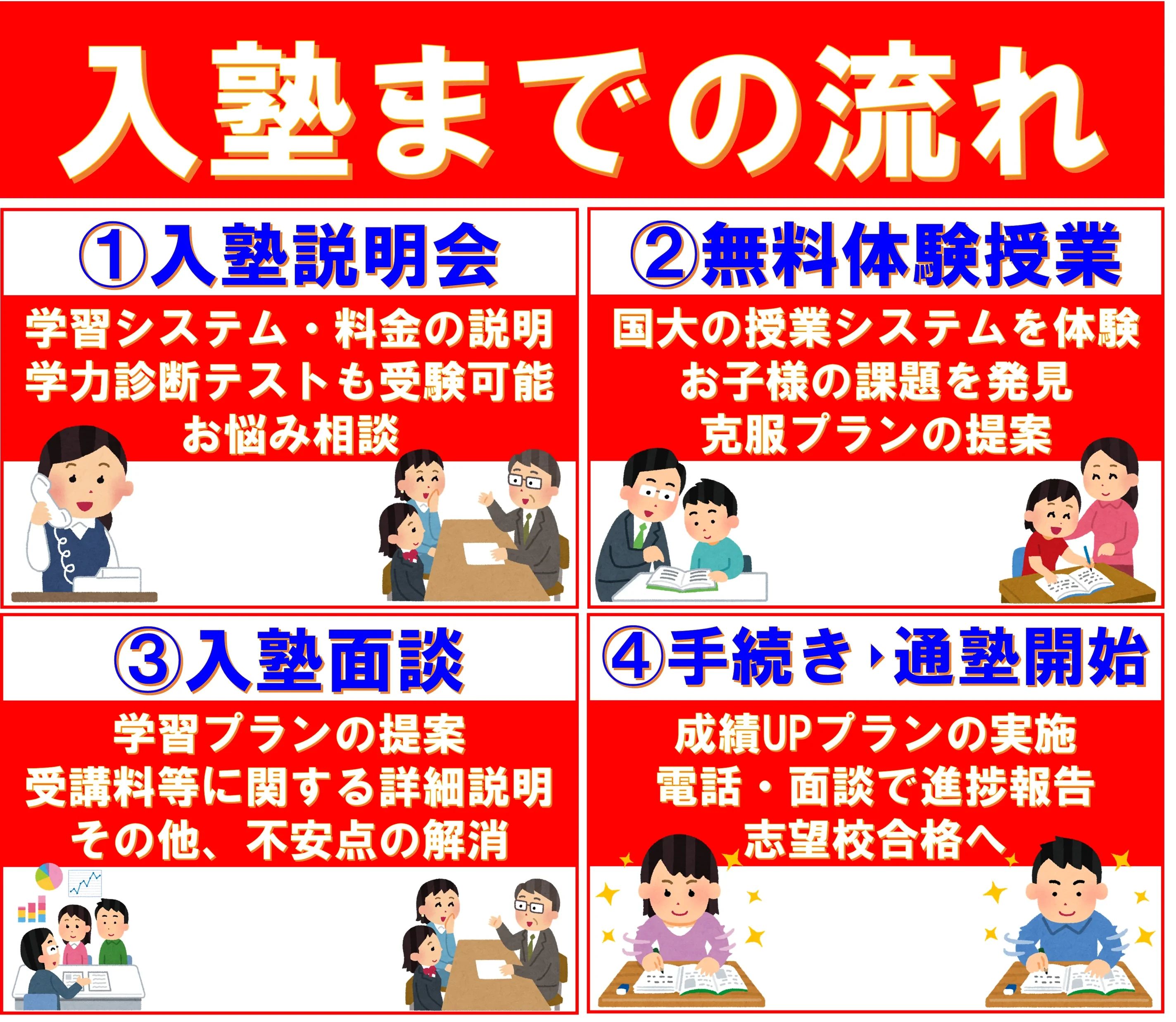 国大セミナー 埼大通り校のサムネイル画像 3