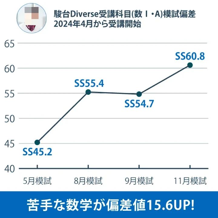 1対1ネッツ(ロボット・プログラミングコース) 要町校のサムネイル画像 5