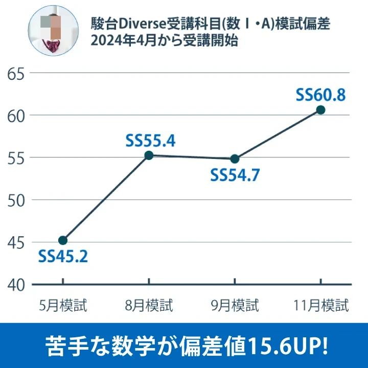 １対１ネッツ ロボットプログラミング教室 ネッツジュニアスクール 要町校のサムネイル画像 5