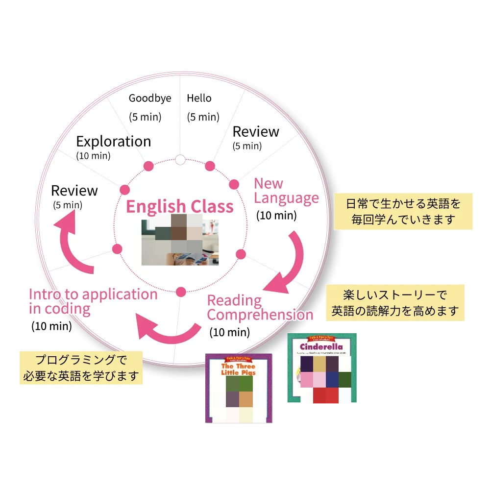 ワンダーコード八尾緑ヶ丘校のサムネイル画像 4