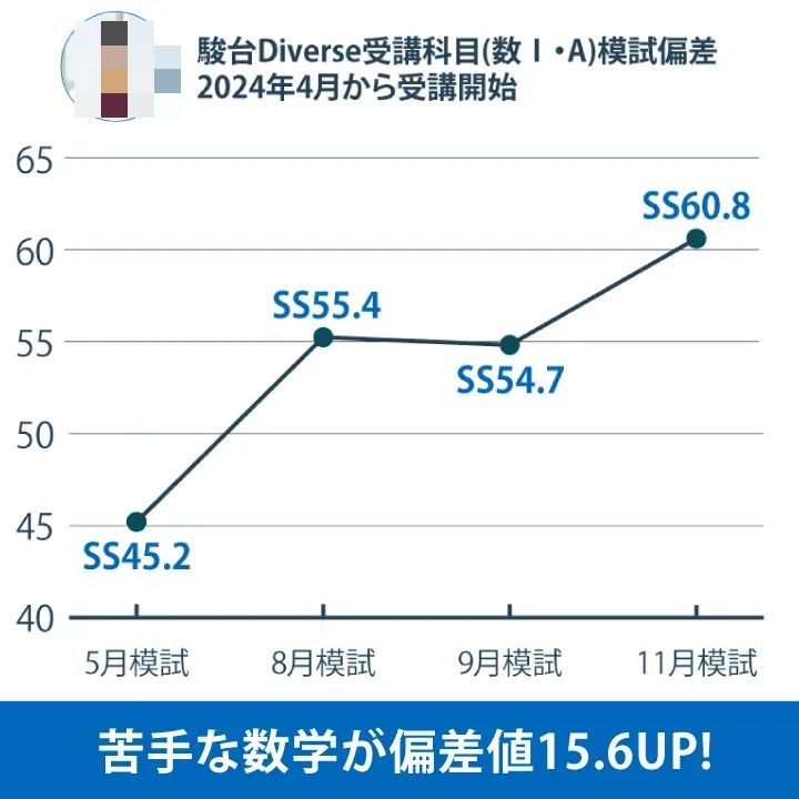 対話式進学塾 １対１ネッツ 宇宿校のサムネイル画像 4