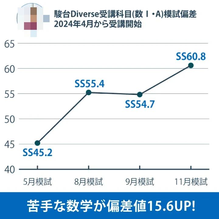 対話式進学塾 １対１ネッツ 鹿児島中央本校のサムネイル画像 5