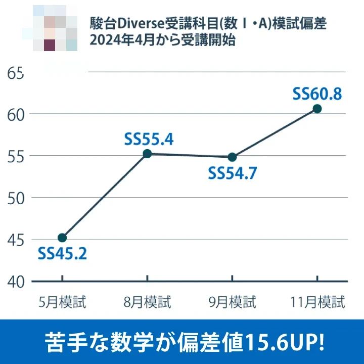 対話式進学塾 １対１ネッツ 要町校のサムネイル画像 5