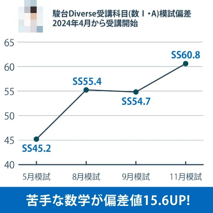 対話式進学塾 １対１ネッツ 水前寺駅前本校のサムネイル画像 5