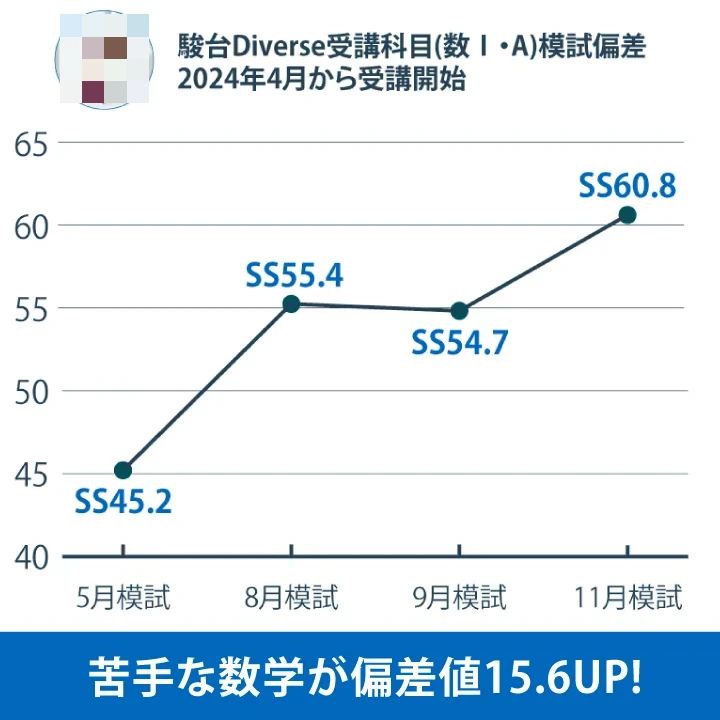 対話式進学塾 １対１ネッツ 中筋校のサムネイル画像 3