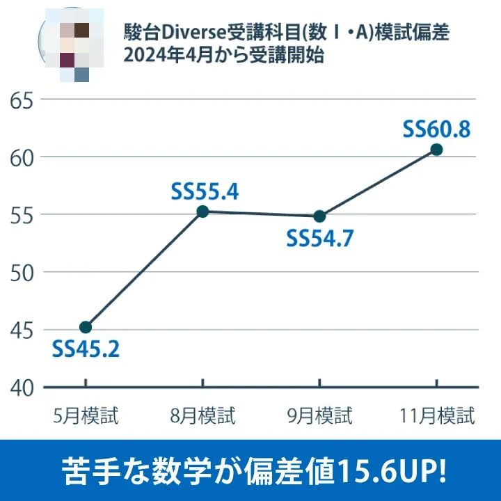 対話式進学塾 １対１ネッツ 練馬豊玉校のサムネイル画像 4