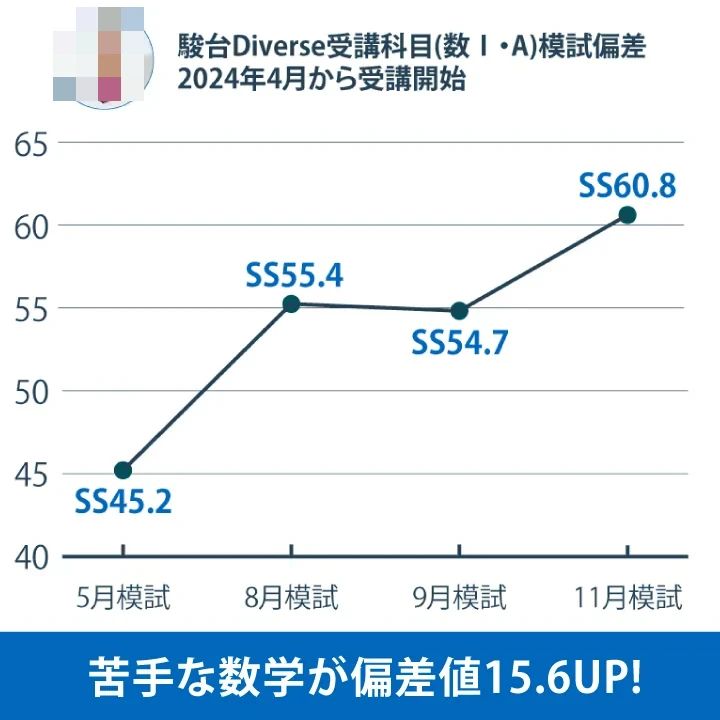 対話式進学塾 １対１ネッツ 薬院本校のサムネイル画像 4