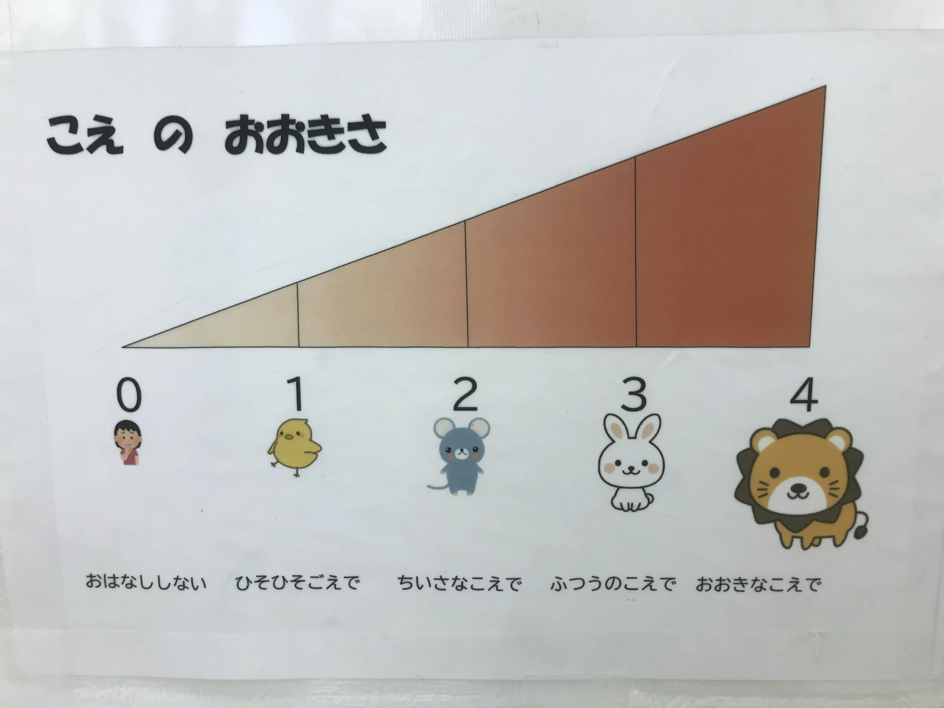 放課後デイサービスtoiro武蔵小杉のメイン画像