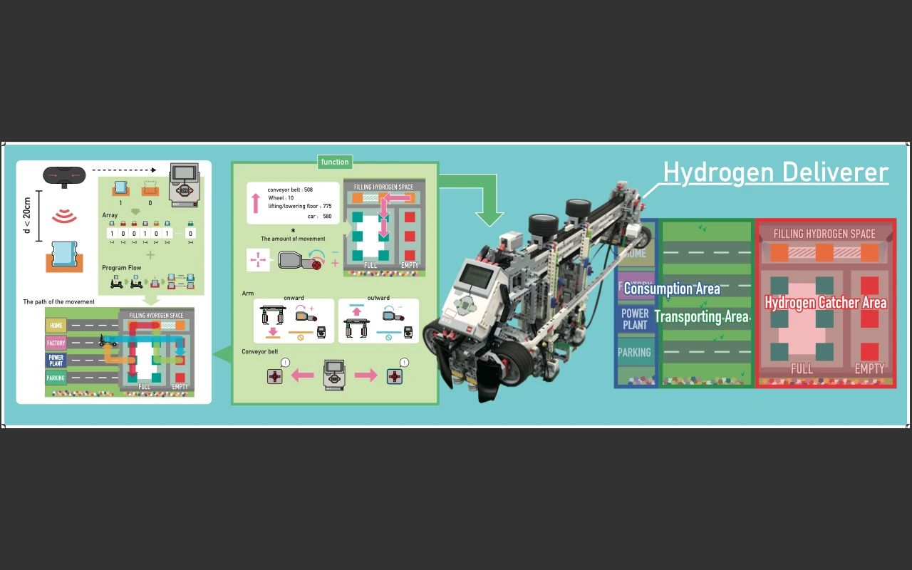 コズミックITスクール ロボット・プログラミング教室 厚別西教室のサムネイル画像 4