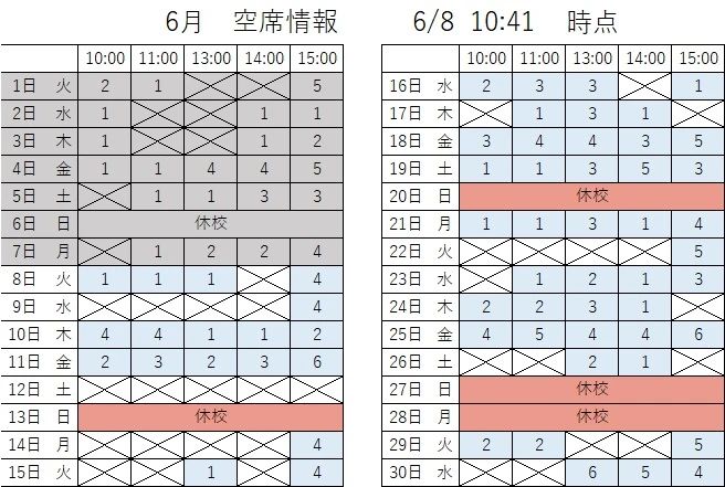 市民パソコン塾 ロボット・プログラミング教室 大山校のサムネイル画像 2