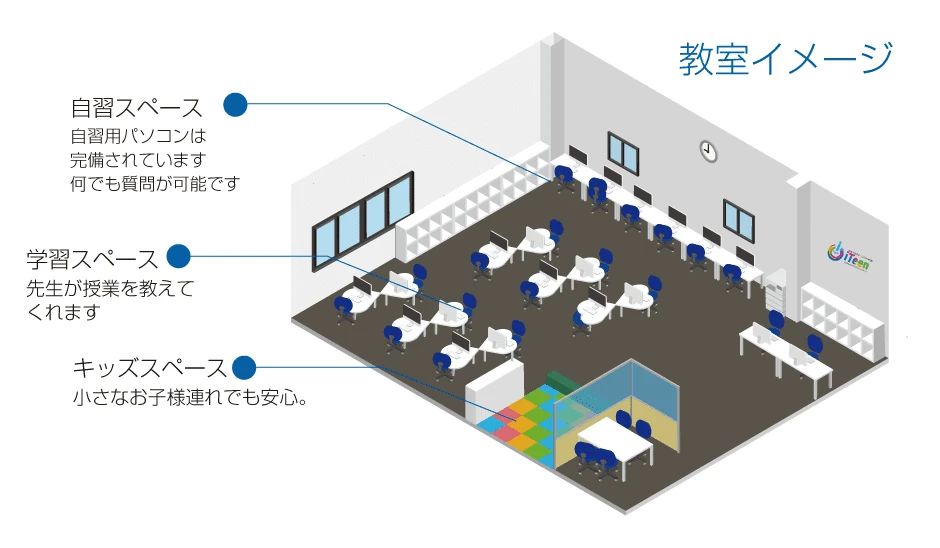 iTeen ロボット・プログラミング教室 鶴ヶ峰校のメイン画像
