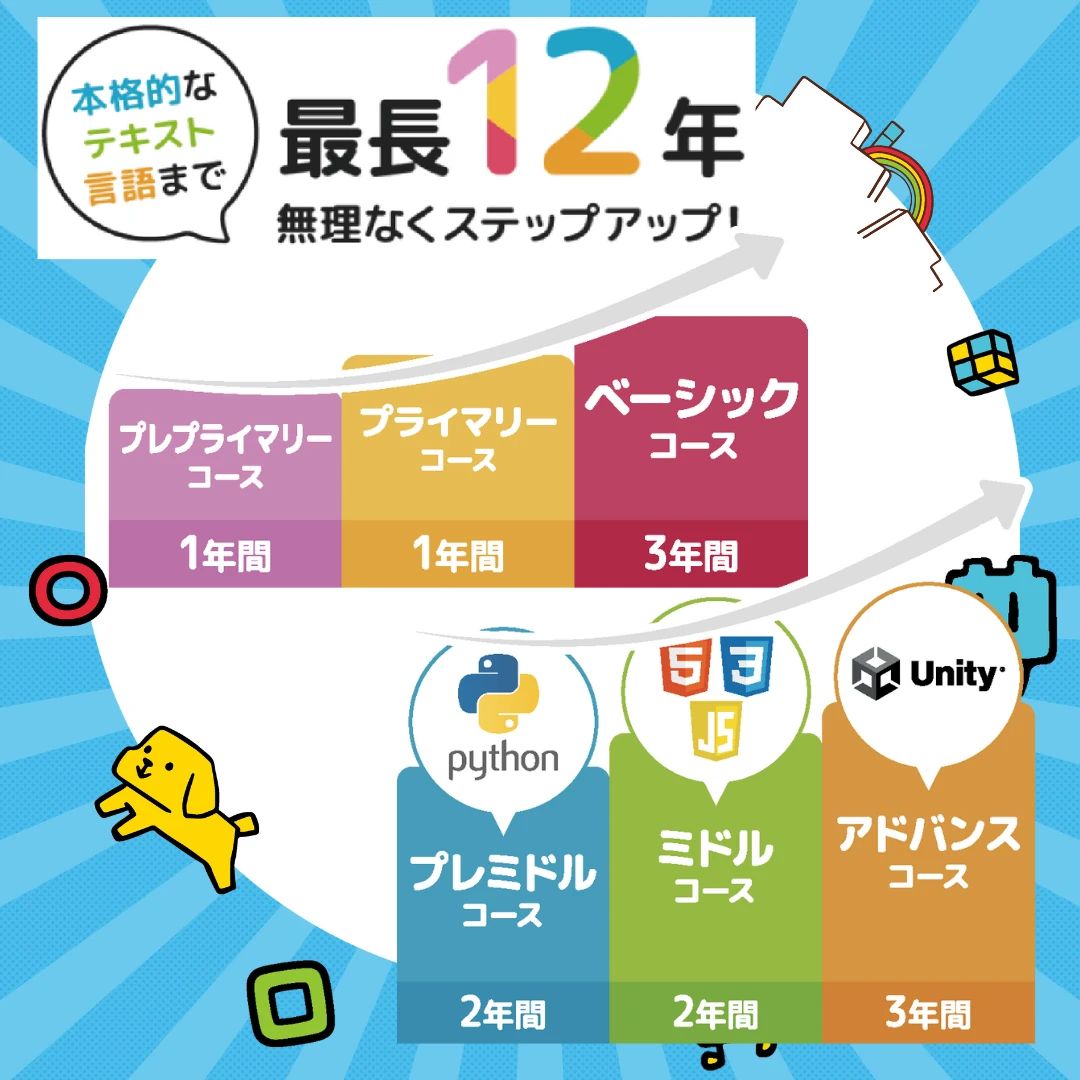 KID'sプログラミングラボ 市川八幡教室のサムネイル画像 4