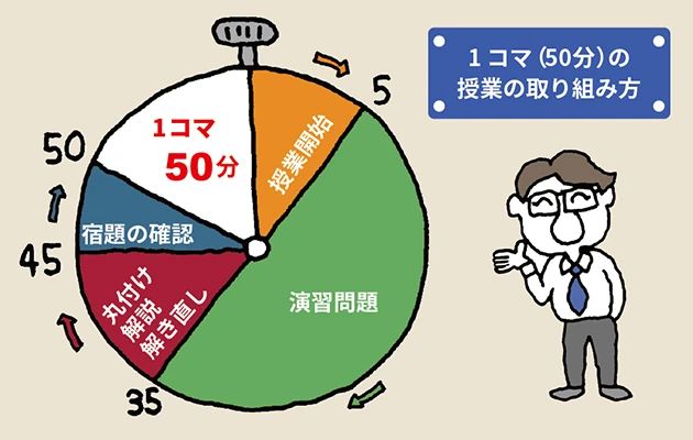 Hero’ｓ(ヒーローズ)プログラミング 黒川校のサムネイル画像 3