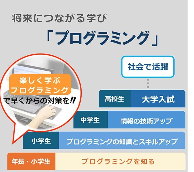 パソコン教室 Soft Garden 鶴原教室のサムネイル画像 2