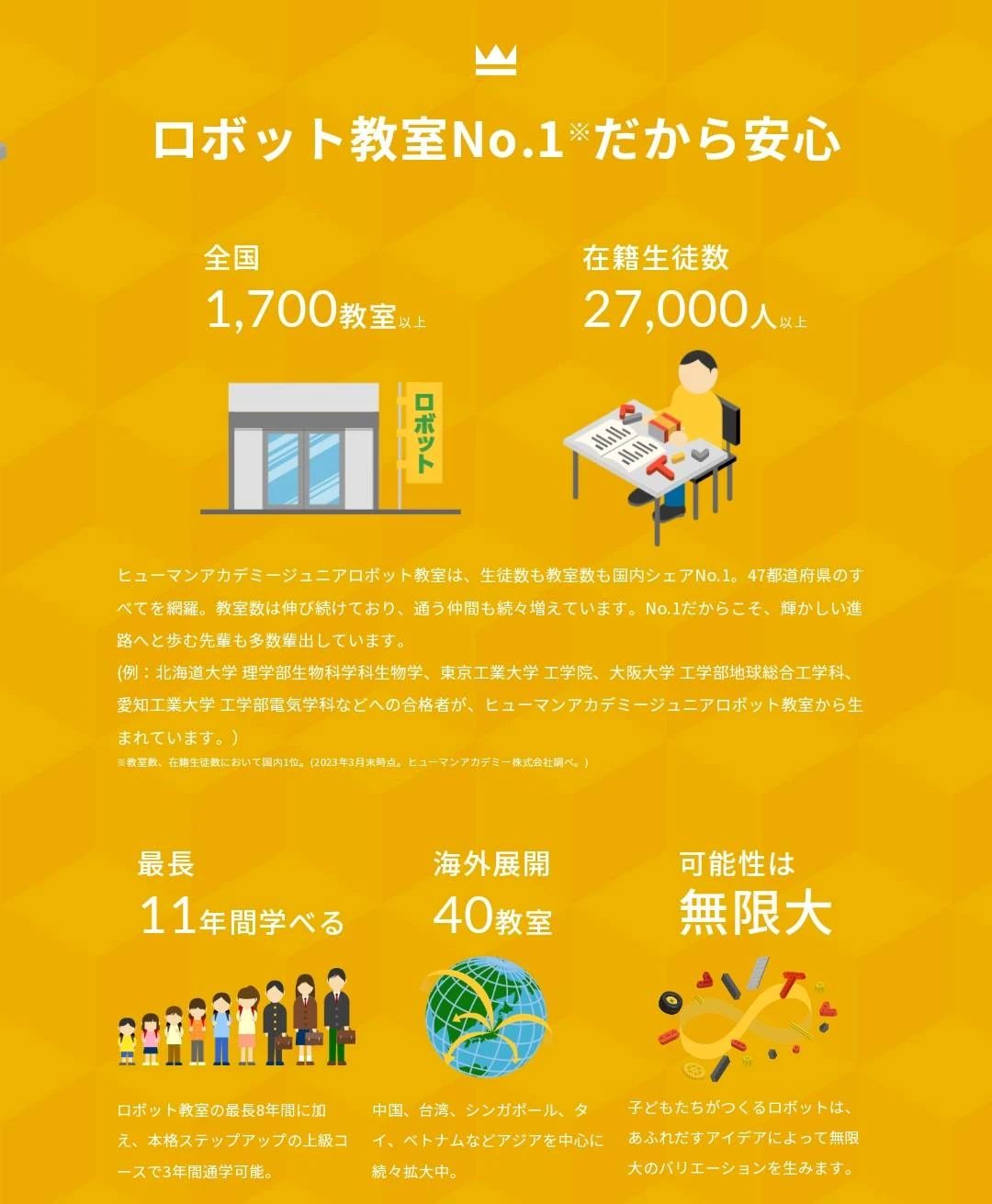 ヒューマンアカデミージュニア ロボット・プログラミング教室 鳴尾 栄光学院のサムネイル画像 4