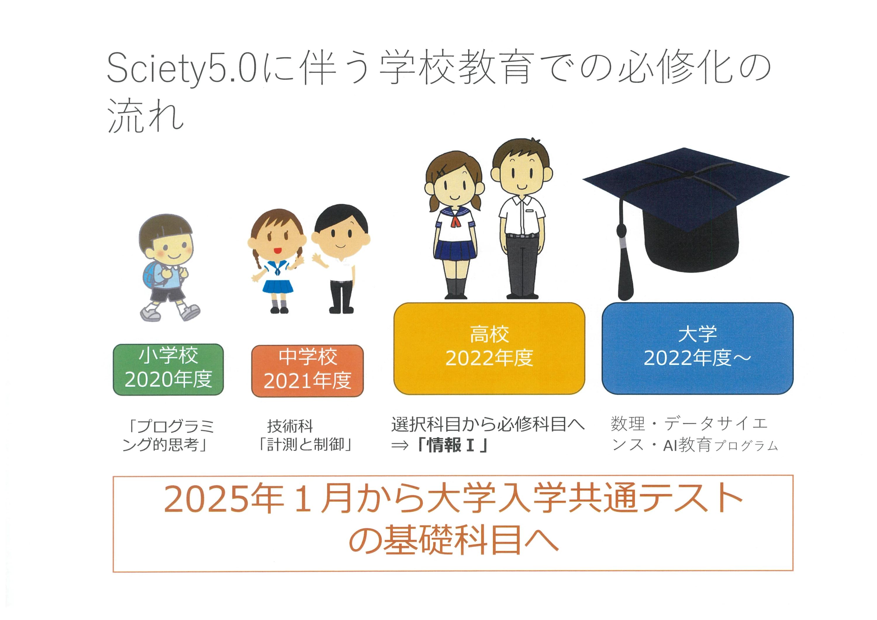 スコラこども塾 ロボット・プログラミング教室 岡山本部教室　野田新学舎のサムネイル画像 2