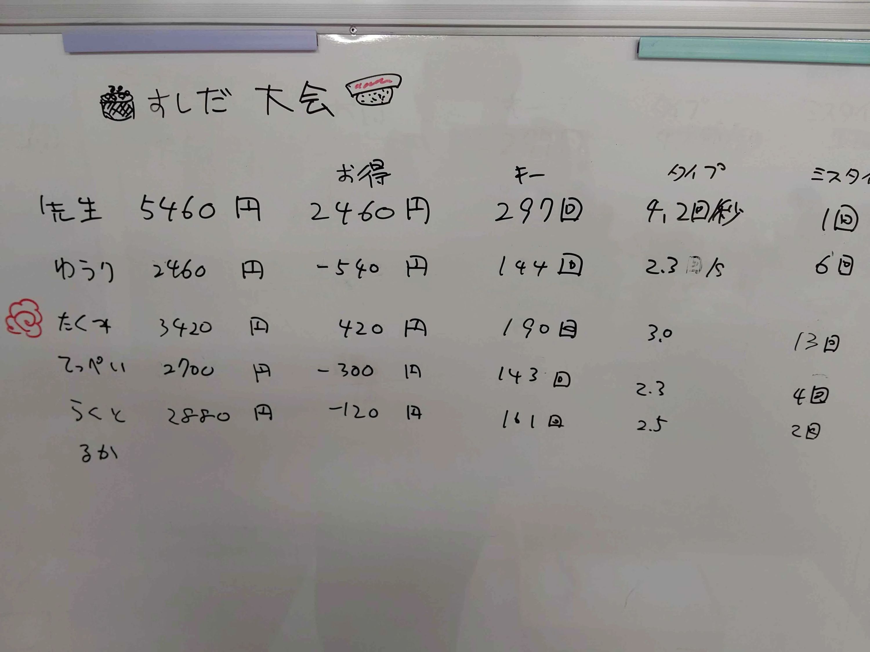 ロボットコーダーズ 鹿児島中央教室のサムネイル画像 2