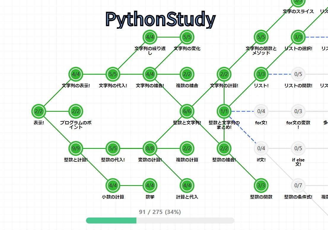 ピアテックIT塾 川崎教室のサムネイル画像 4