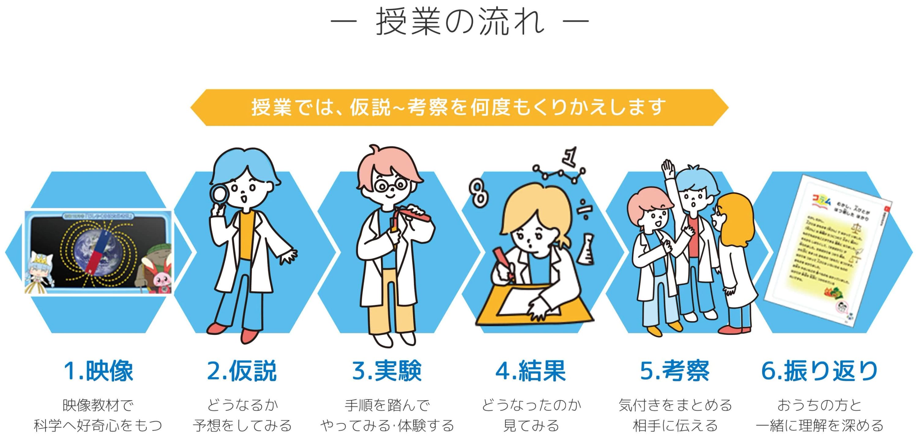 ヒューマンアカデミー サイエンスゲーツ 厚木駅前教室のサムネイル画像 2