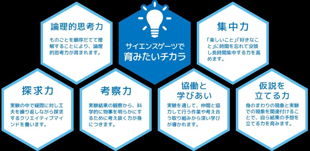 ヒューマンアカデミー サイエンスゲーツ 名古屋駅前　はないと教室のメイン画像