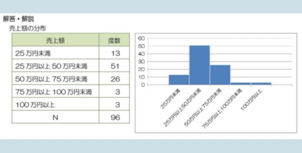 パソコン教室アビバ 大井町校のサムネイル画像 4