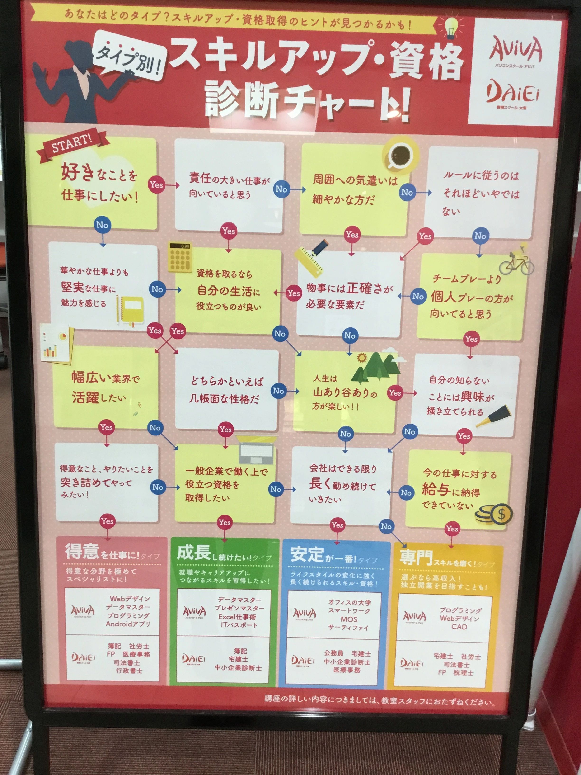 パソコン教室アビバ 八王子オクトーレ校のサムネイル画像 3