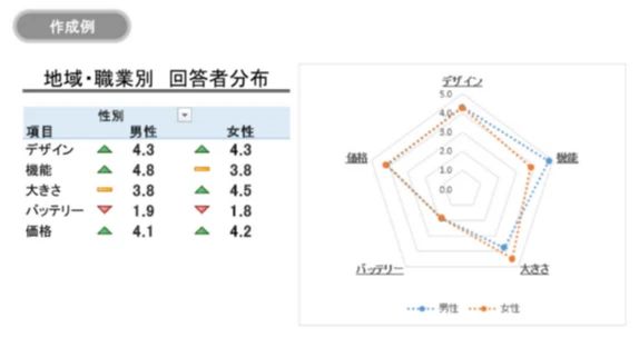 パソコン教室アビバ 調布校のサムネイル画像 2