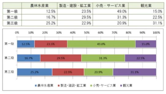 パソコン教室アビバ イオン海老名校のサムネイル画像 3