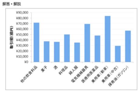 パソコン教室アビバ 川越校のサムネイル画像 3
