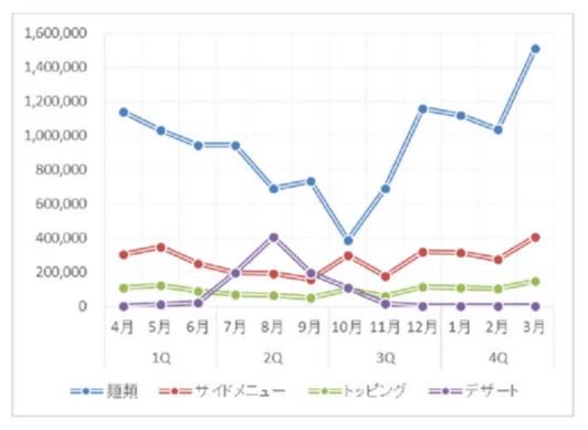 パソコン教室アビバ Lpa福井校のサムネイル画像 3