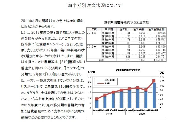 パソコン教室アビバ マーサ21校のサムネイル画像 3
