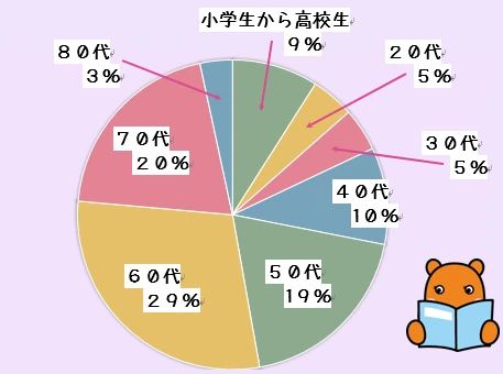 パソコン教室かるん♪ 近鉄プラザ古市教室のメイン画像