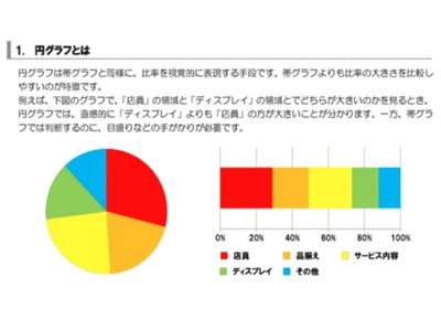 パソコン教室アビバ 明石校のサムネイル画像 4