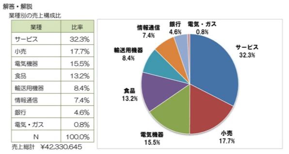 パソコン教室アビバ 岡山駅前校のサムネイル画像 3