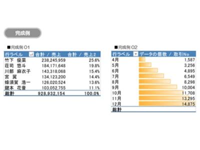 パソコン教室アビバ ゆめタウン呉校のサムネイル画像 2
