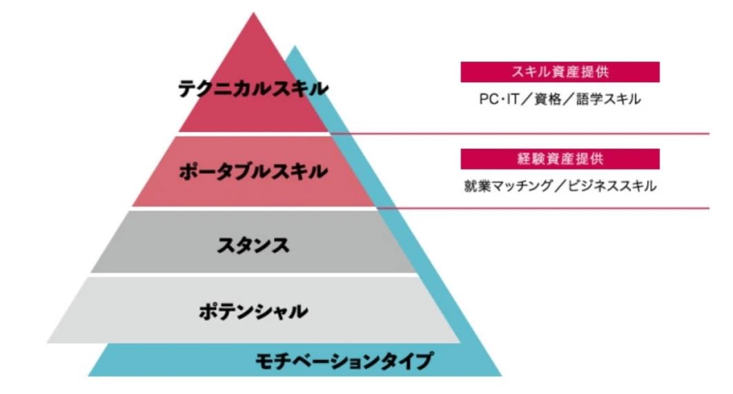 パソコン教室アビバ 広島大手町校のサムネイル画像 5