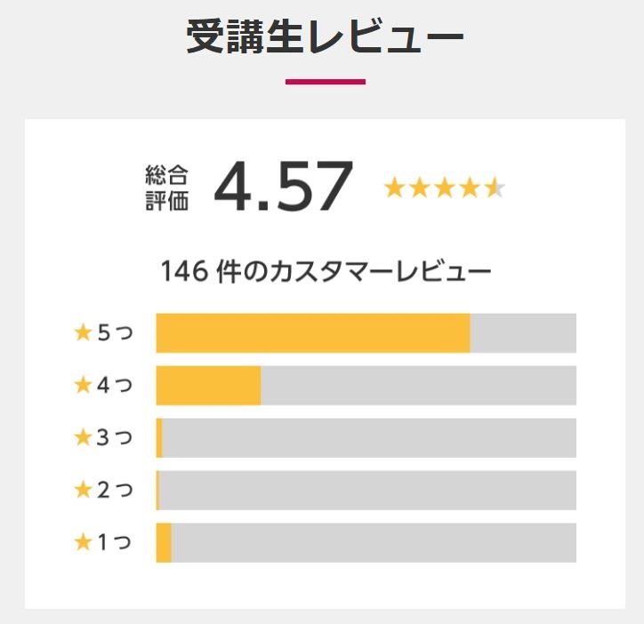 パソコン教室アビバ 佐賀校のサムネイル画像 4
