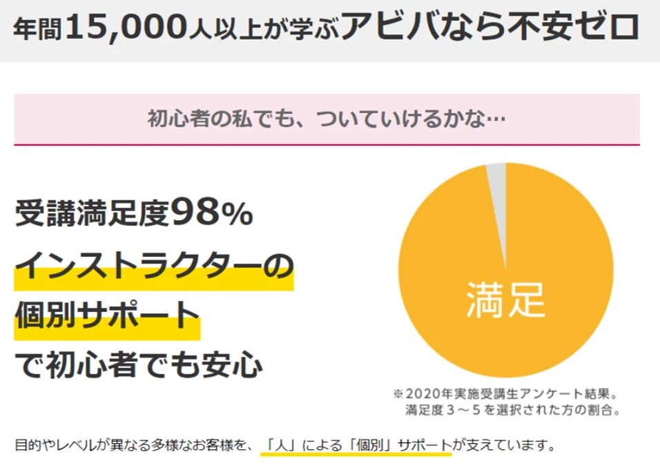 パソコン教室アビバ 長崎校のサムネイル画像 4