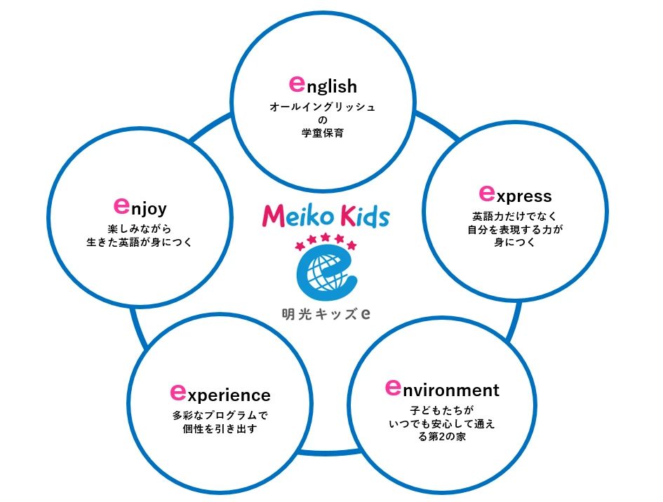 明光キッズe アリオ北砂のメイン画像