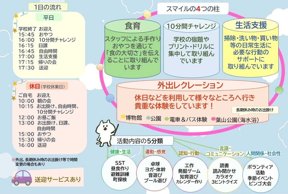 スマイルアルファもとすみよし 療育（発達支援） 本校のサムネイル画像 3