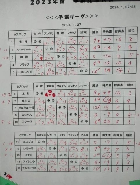 川口アイシンク少年サッカーのメイン画像