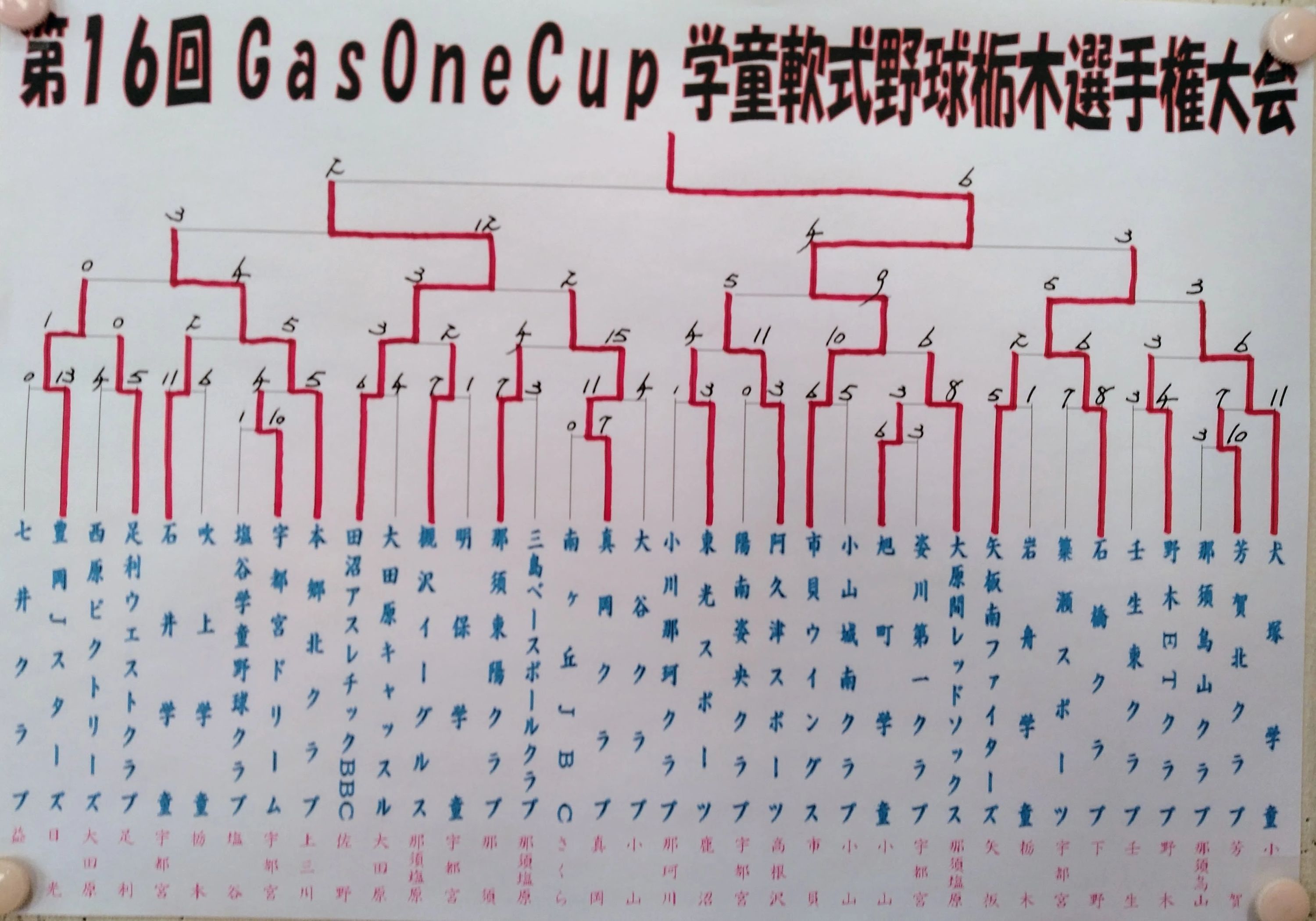 ジュニアピッチングアカデミー JPA 宇都宮ミヤ西校のサムネイル画像 5