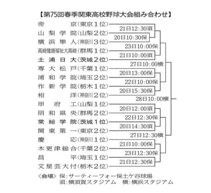 ジュニアバッティングスクール JBS 宇都宮ミヤ西校のサムネイル画像 4