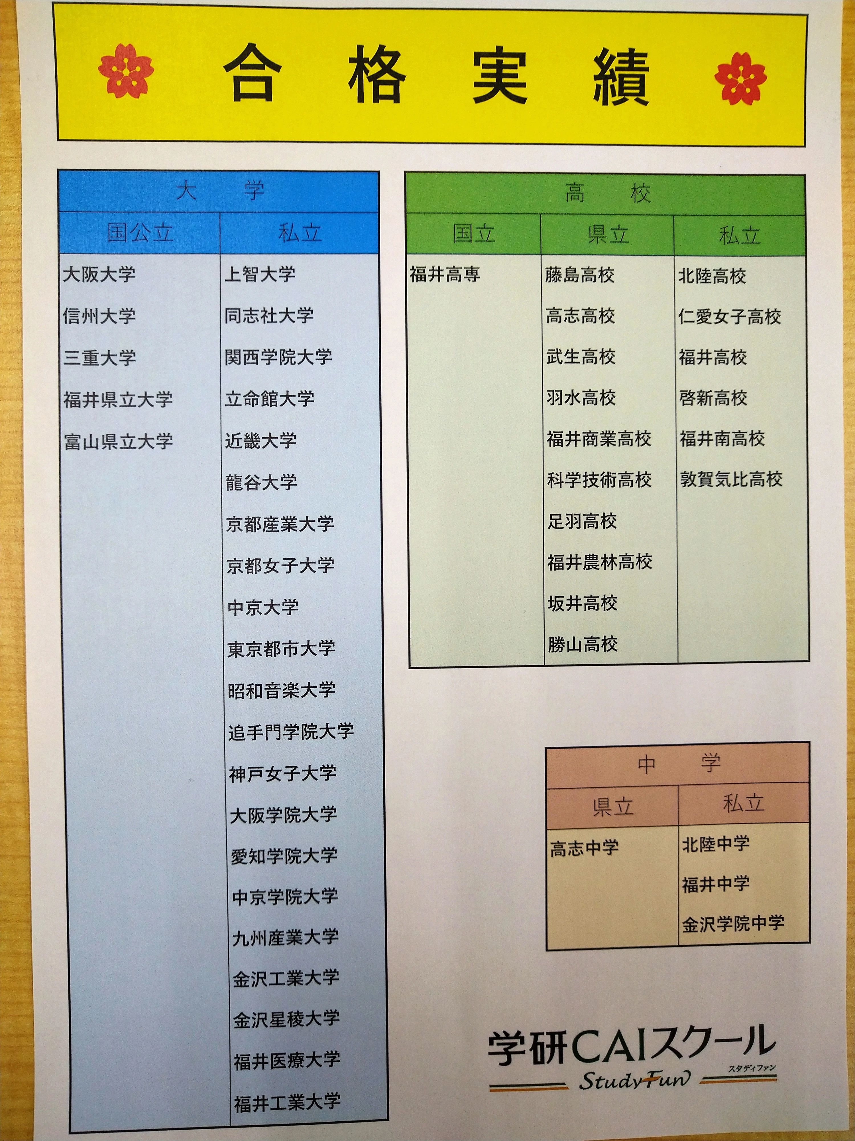 学研ＣＡＩスクールLepton福井みゆき校のサムネイル画像 4