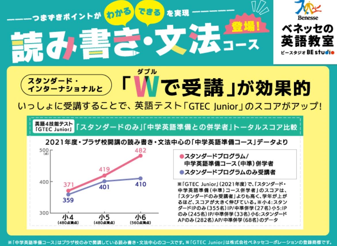 ベネッセの英語教室 BE studio（ホーム校） 中庄マスカット教室のサムネイル画像 3