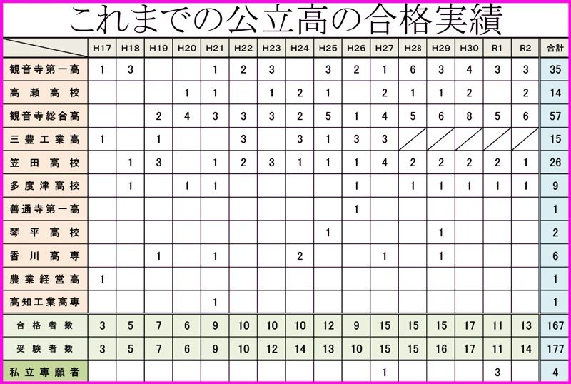 学研ＣＡＩスクールLepton観音寺教室のメイン画像