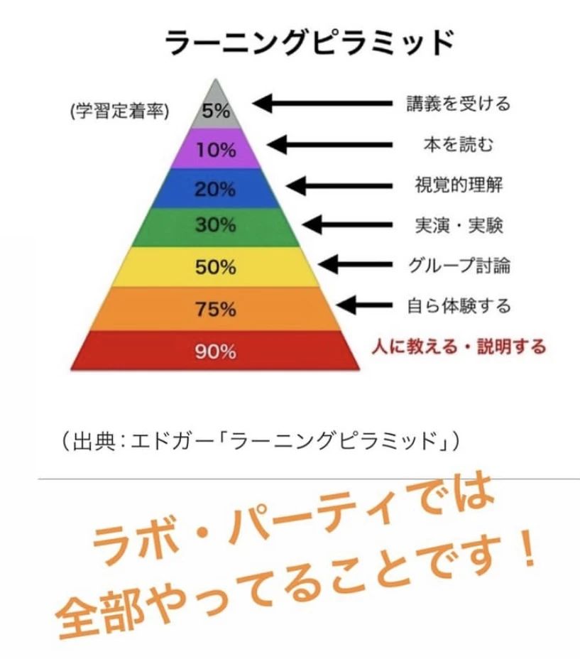 ラボ・パーティ 今治市蒼社町教室のサムネイル画像 4