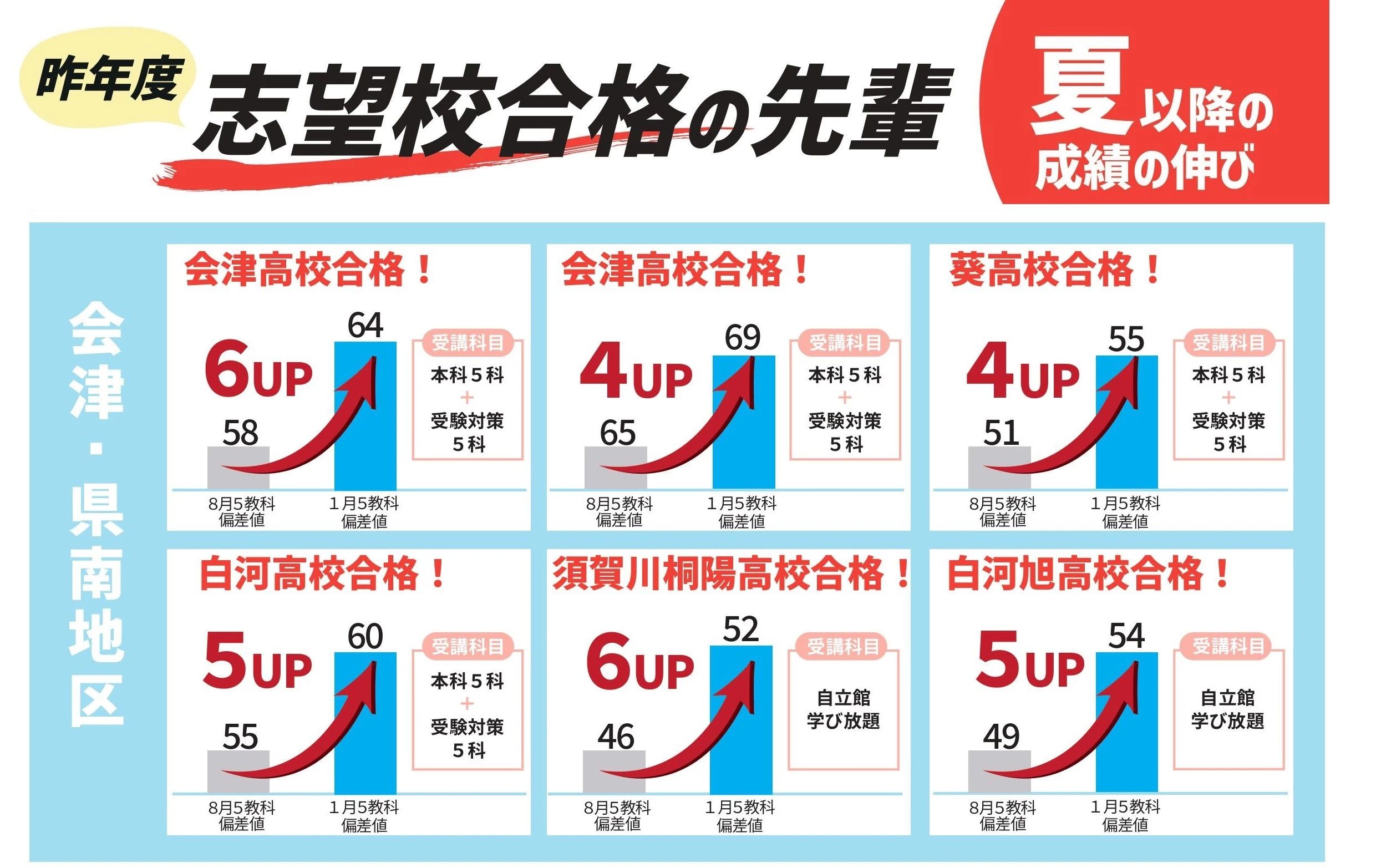 ベスト学院進学塾 若松駅前教室のメイン画像