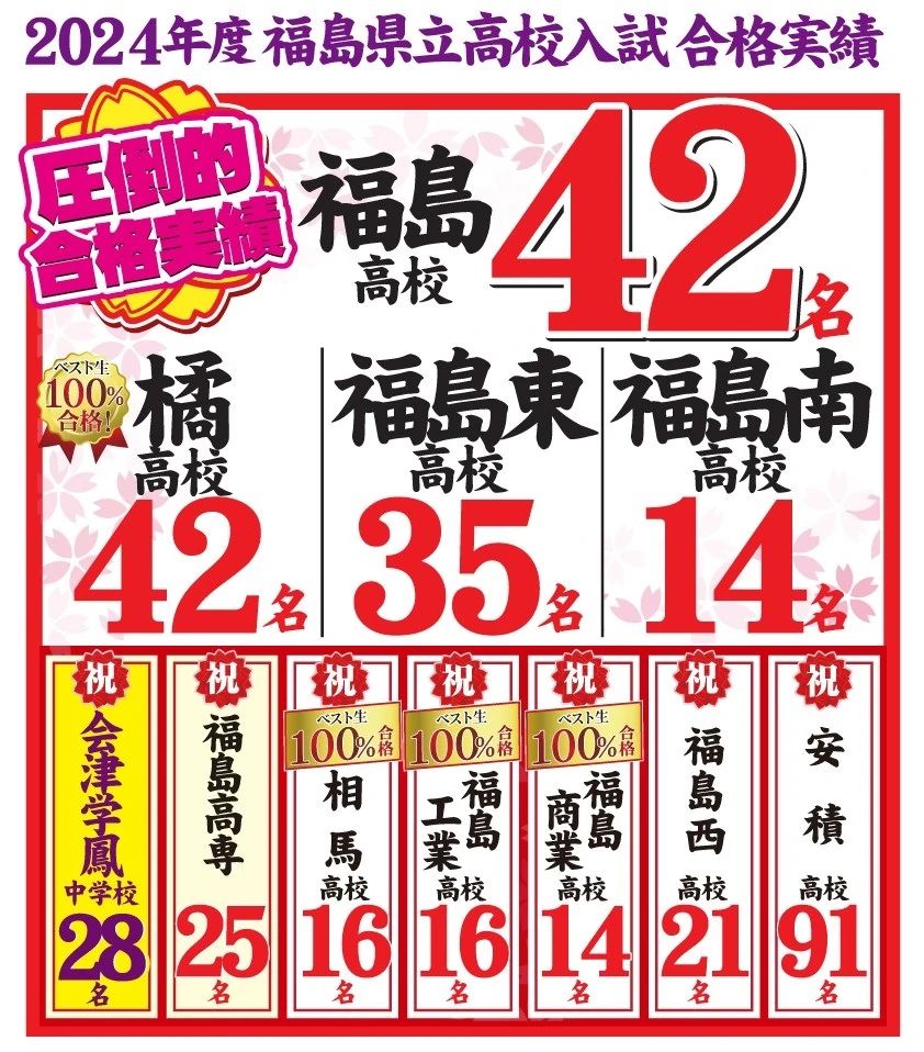 ベスト学院進学塾 野田教室のサムネイル画像 3