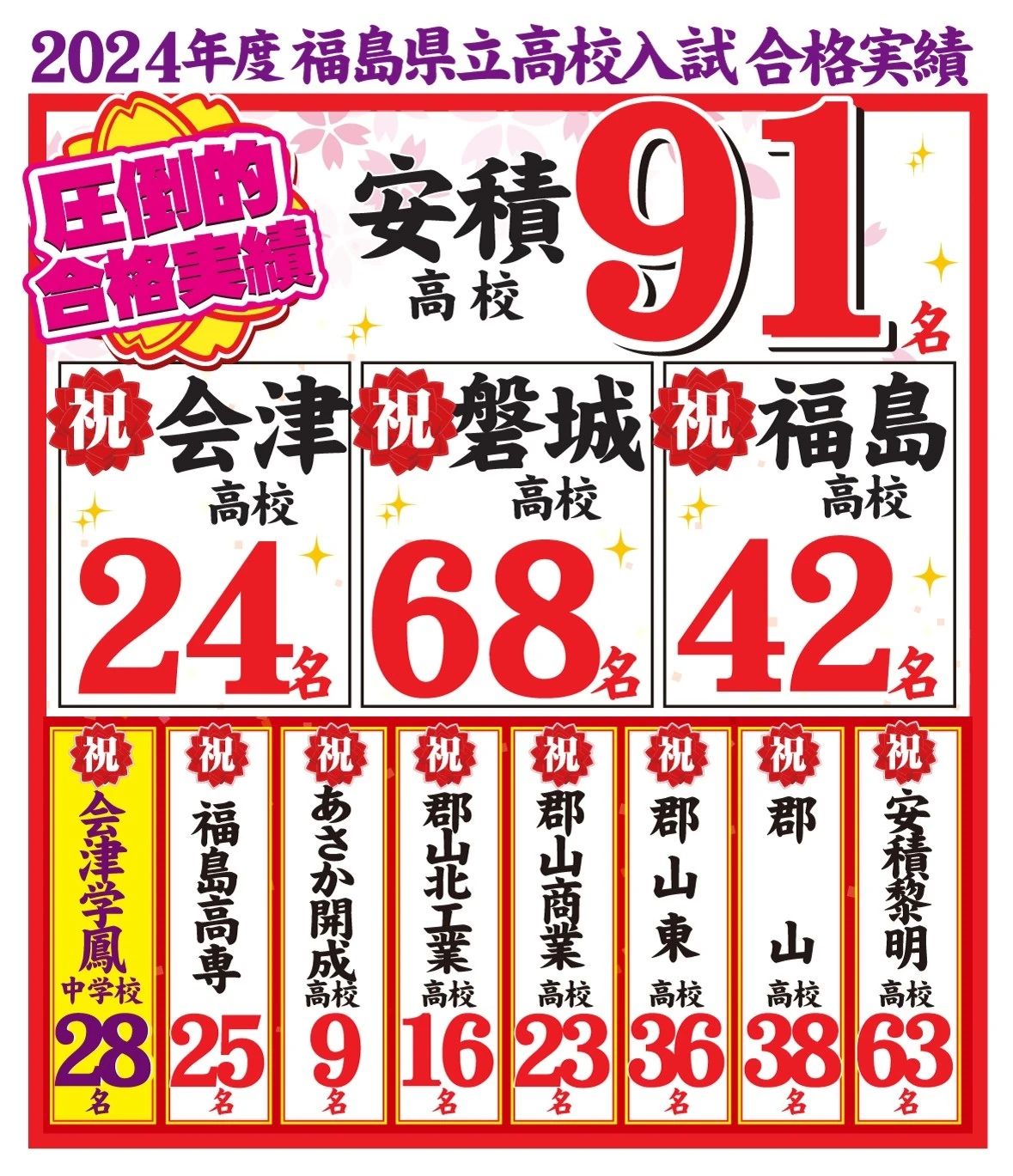 ベスト学院自立館 須賀川東教室のサムネイル画像 4